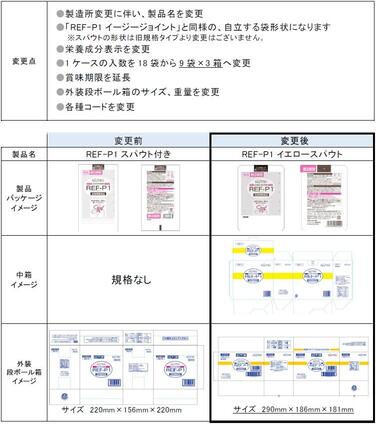 REF-P1（レフ・ピーワン）スパウト付き」 製造所変更に伴う、製品名等